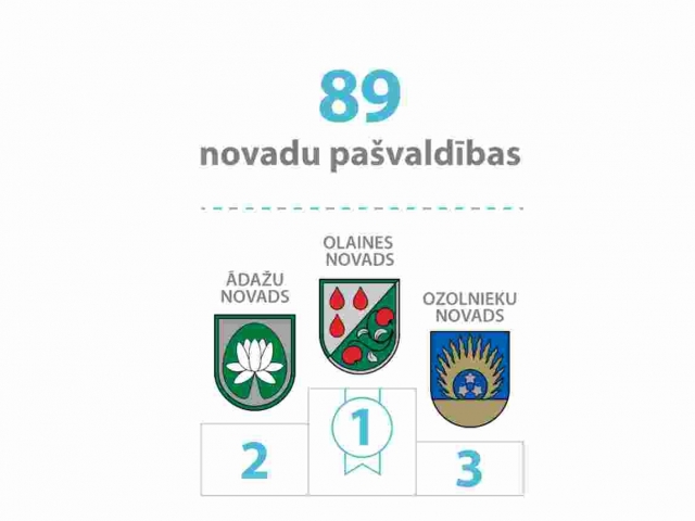 Iepriekšējā balsošanā Rīgas vēlēšanās savu izvēli izdarījuši 19,22%