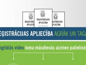 Informācija par reģistrācijas apliecībām