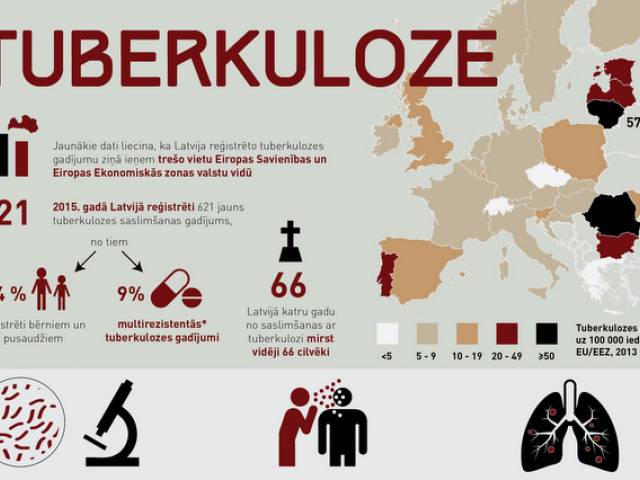 Aicina iesaistīties Pasaules tuberkulozes dienai veltītajās aktivitātēs