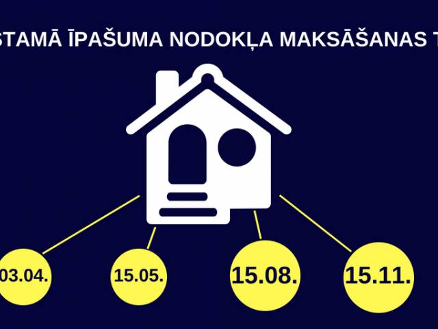 Nekustamā īpašuma nodokļa maksājumu termiņi