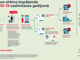 Ieteikumi personai ar akūtas elpošanas ceļu infekcijas pazīmēm saistībā ar COVID-19 infekciju