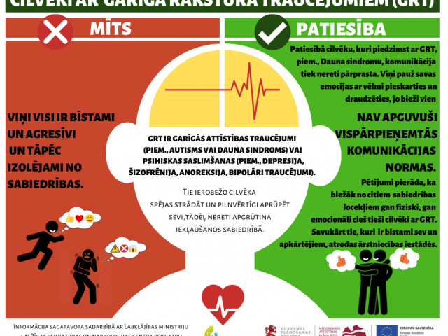 Izplatītākie mīti un stereotipi par cilvēkiem ar GRT