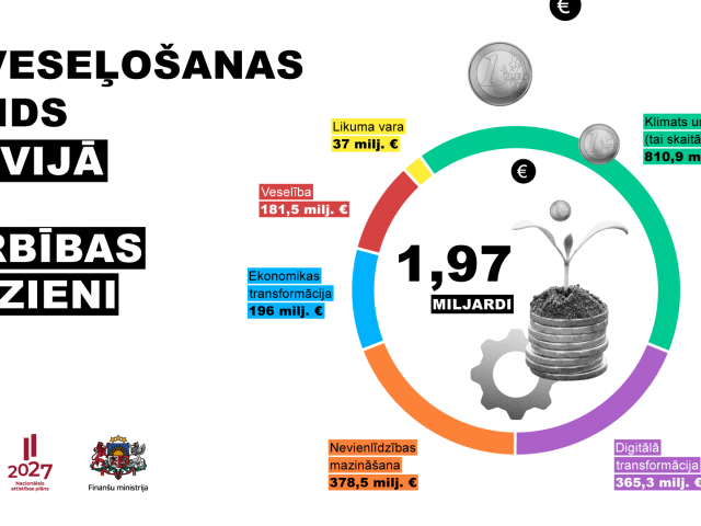 Informācija par Eiropas Savienības Atveseļošanas fonda sniegtajām iespējām